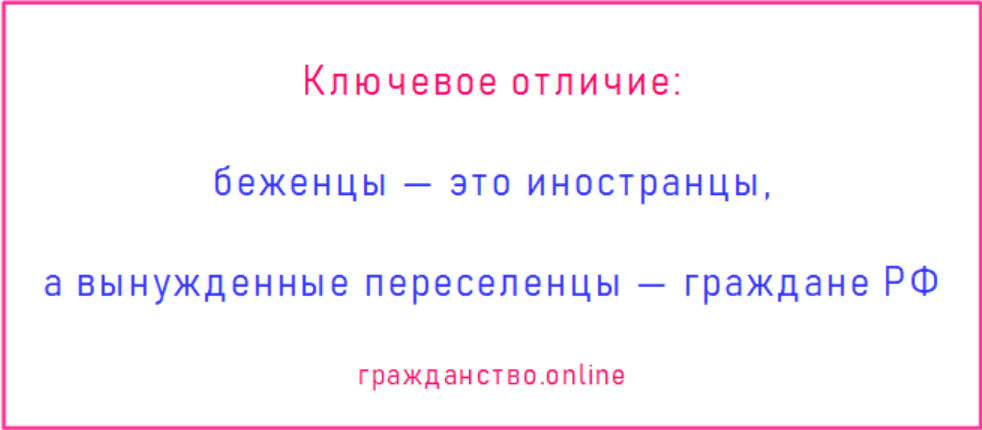 Реферат: Правовое положение беженцев и вынужденных переселенцев